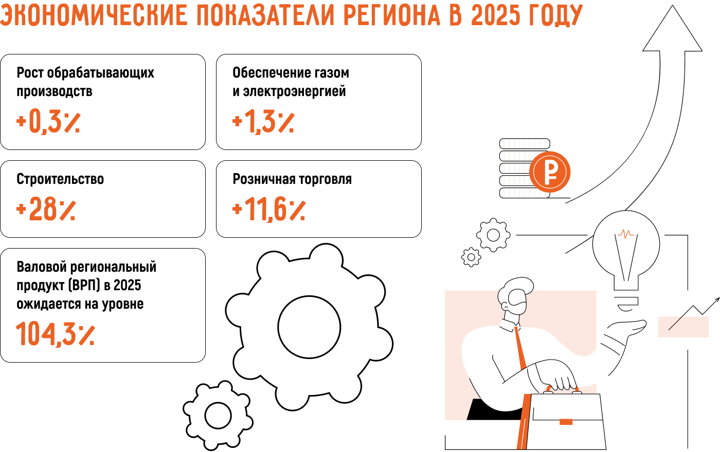 Какой бизнес открыть в Челябинске