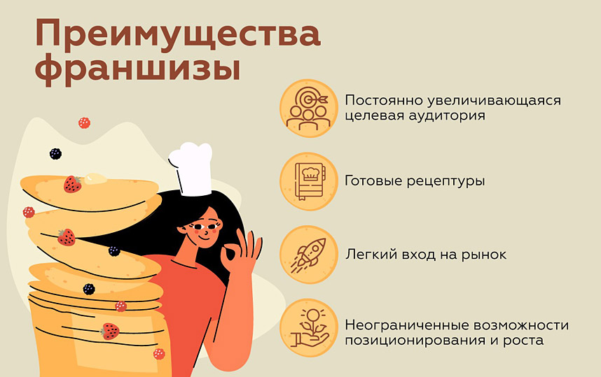 «Вкуснолюбов» — франшиза блинной: обзор и сравнение