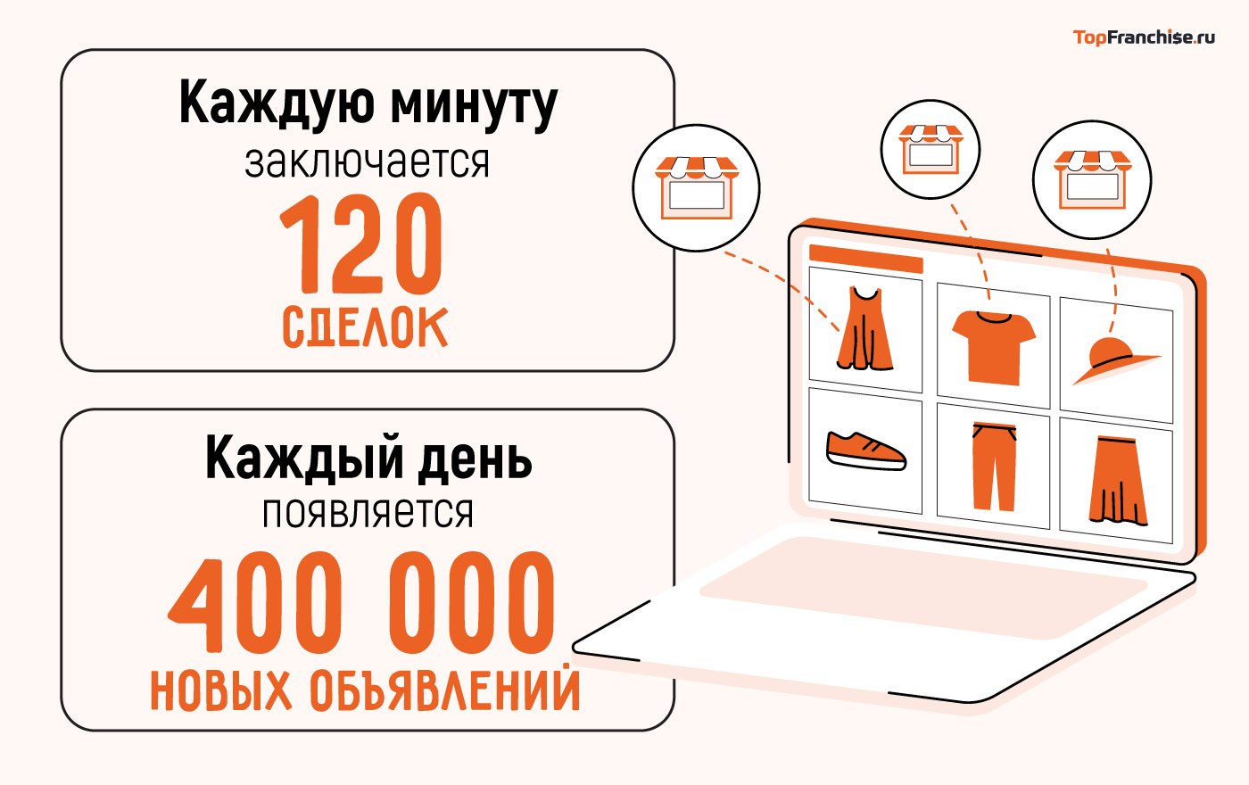 Как заработать на Авито молодым мамам, студентам и пенсионерам. Пошаговая инструкция