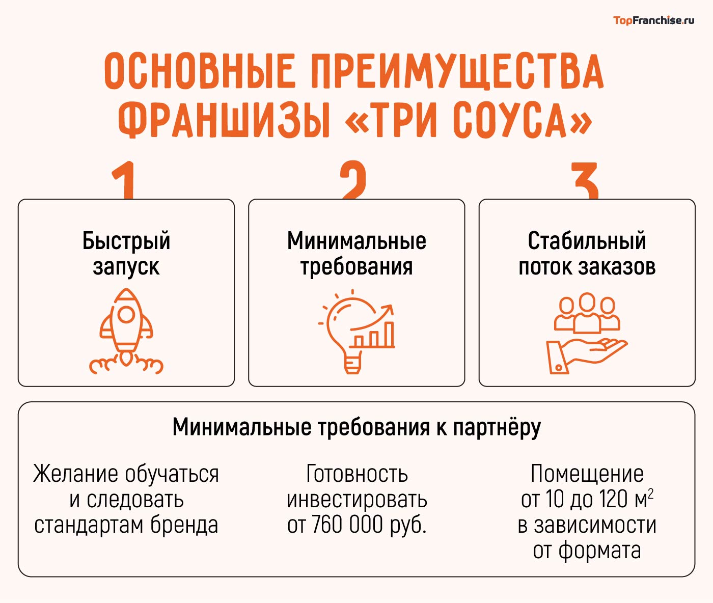 Сколько зарабатывает доставка пиццы и бургеров