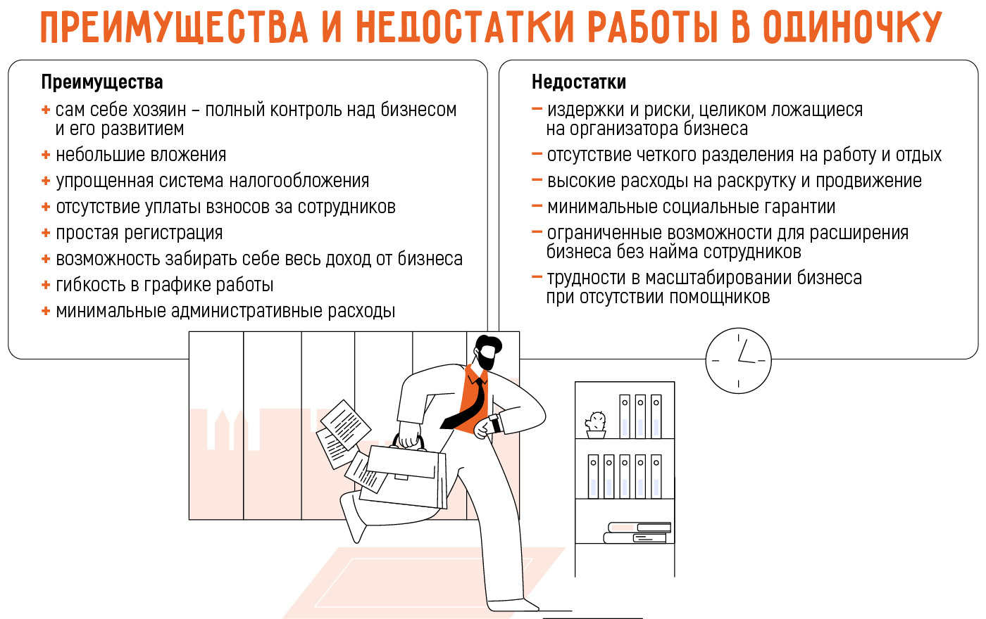 Бизнес без сотрудников: как запустить с нуля самостоятельно или по франшизе