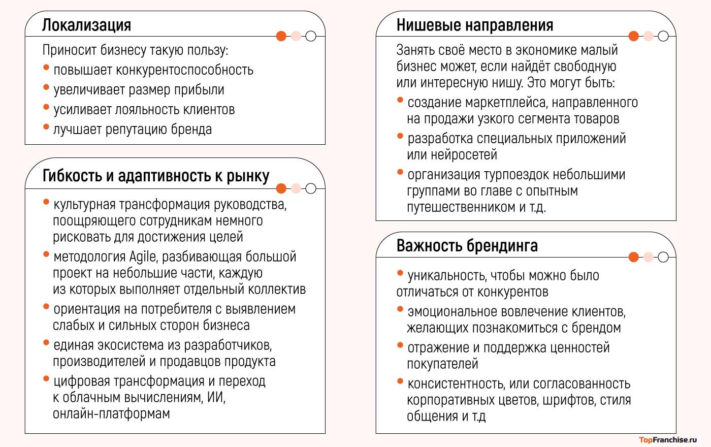 Прибыльные идеи бизнеса 2025