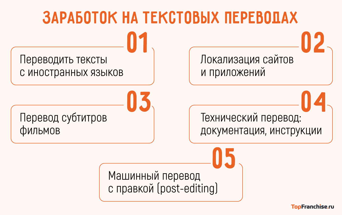 Как заработать на текстах