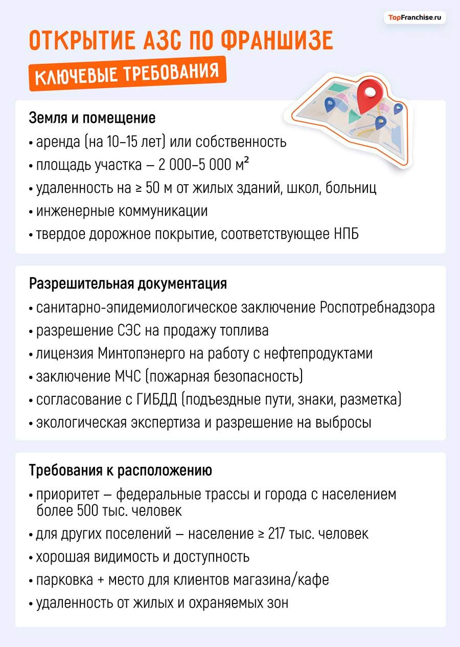 Как открыть заправку по франшизе