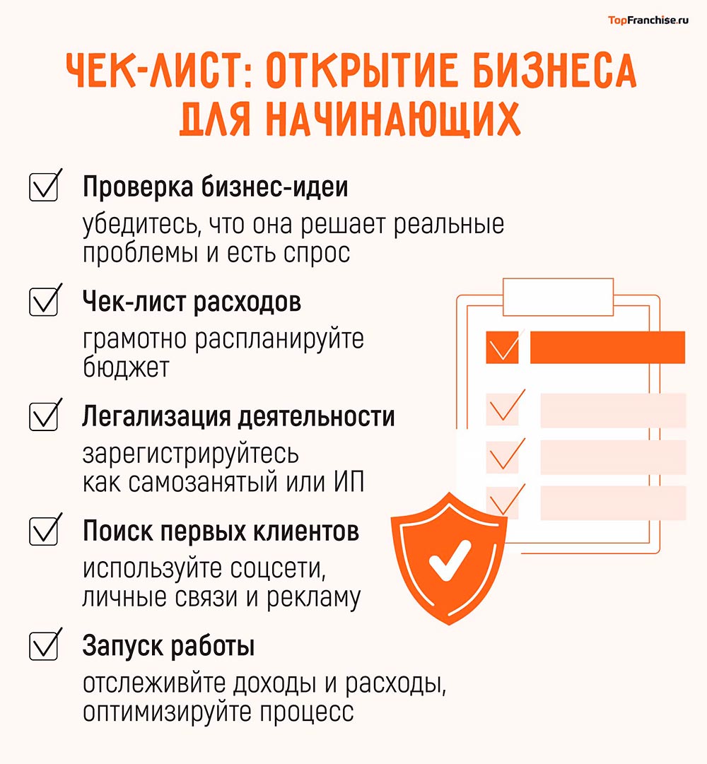 85 бизнес-идей для начинающих: с минимальными вложениями с нуля