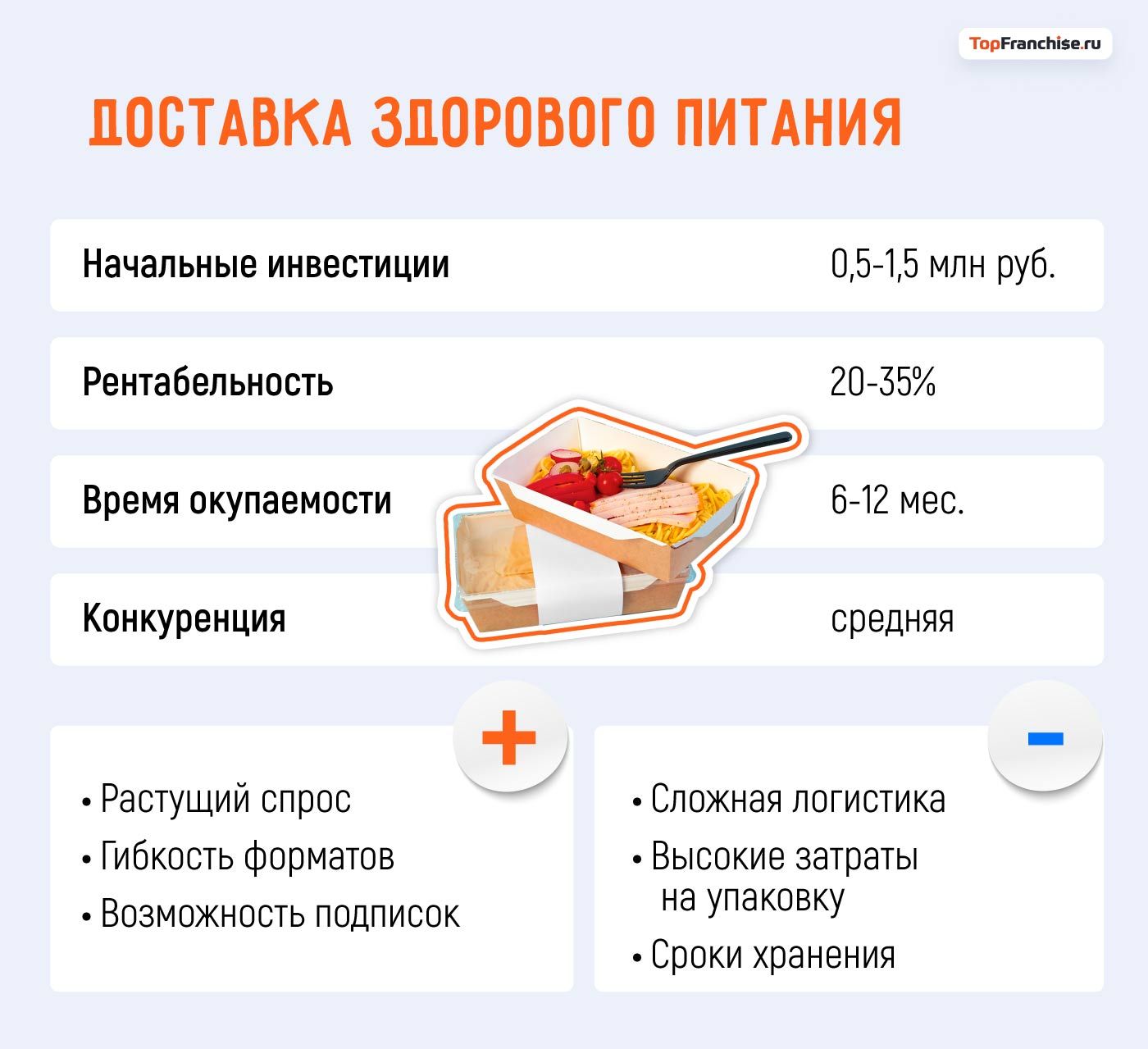 Какой бизнес открыть в Москве: 40 актуальных бизнес-идей