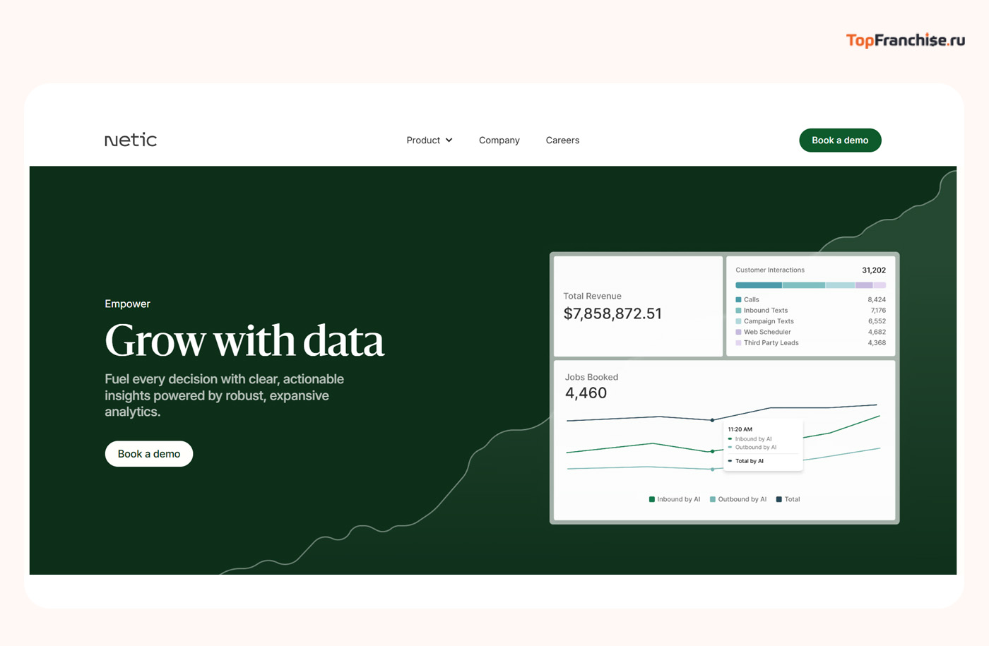 Успешные бизнес-идеи в 2026