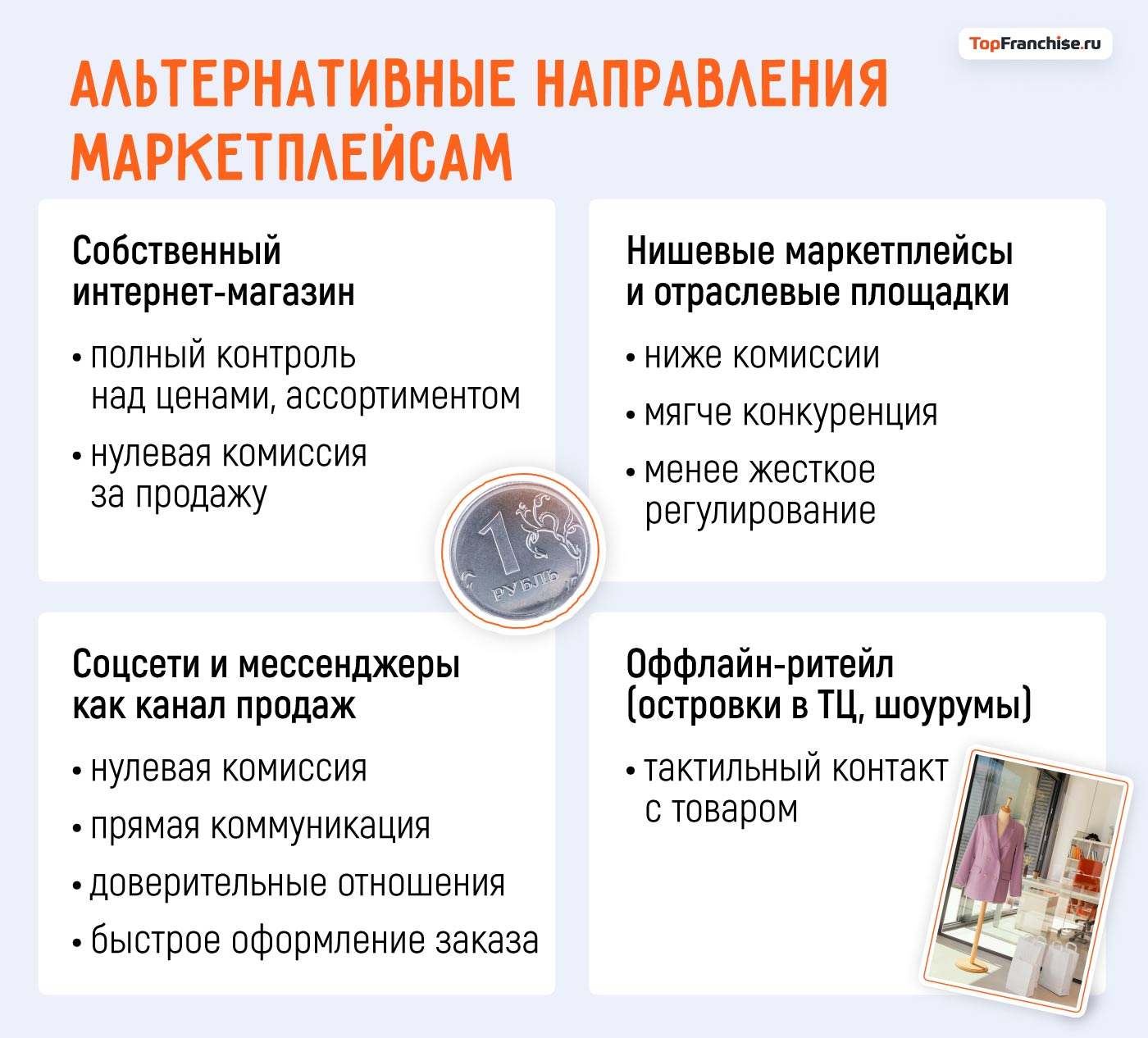 Альтернатива маркетплейсам для селлеров в 2026 году