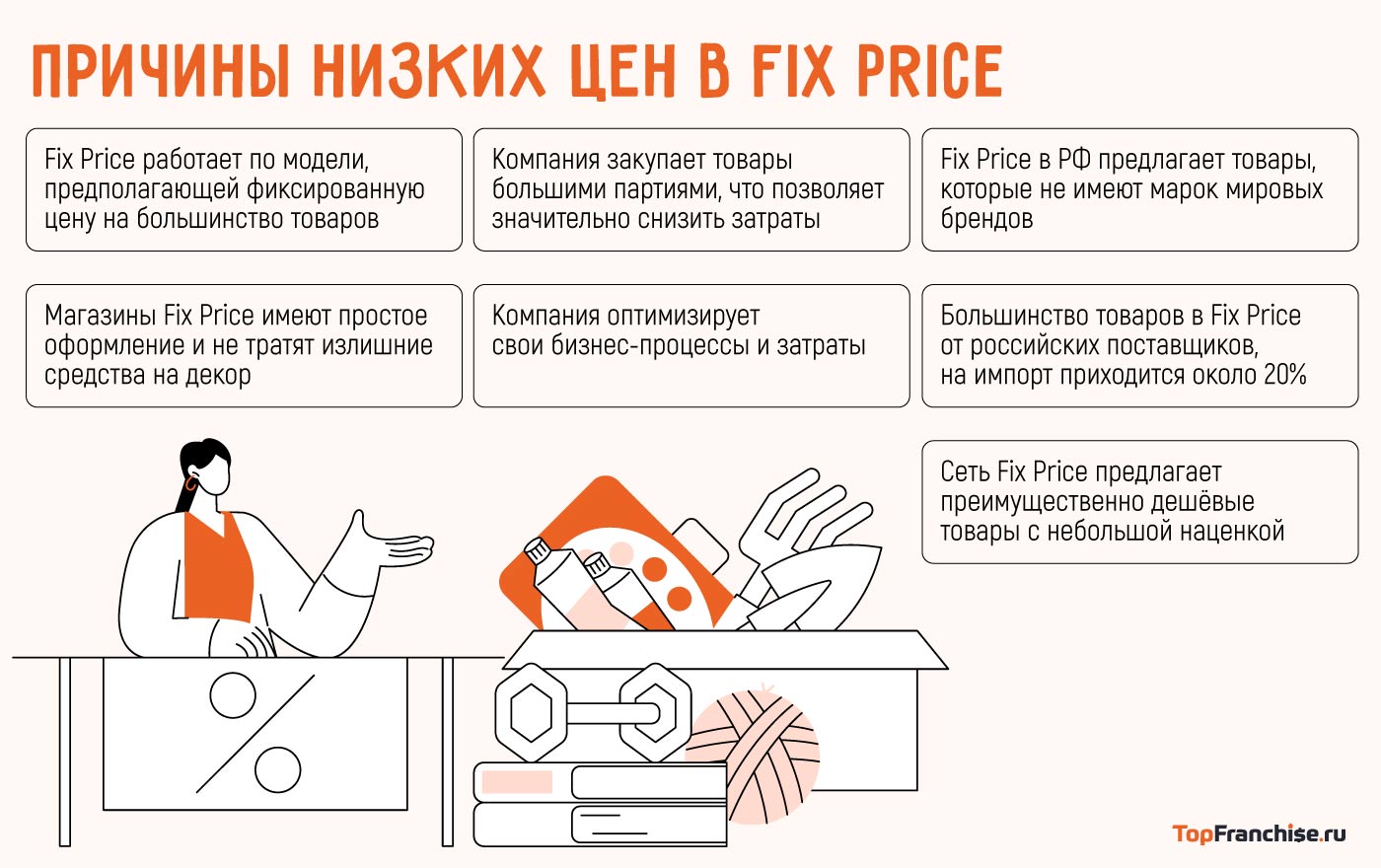 Франшиза Fix Price. Как открыть магазин в своем городе
