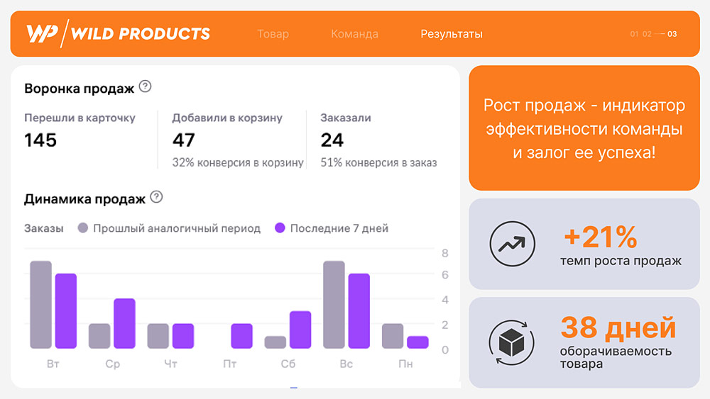 Франшиза по работе на маркетплейсах WildProducts