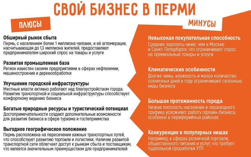Бизнес в Перми: 20 актуальных бизнес идей в 2025 году