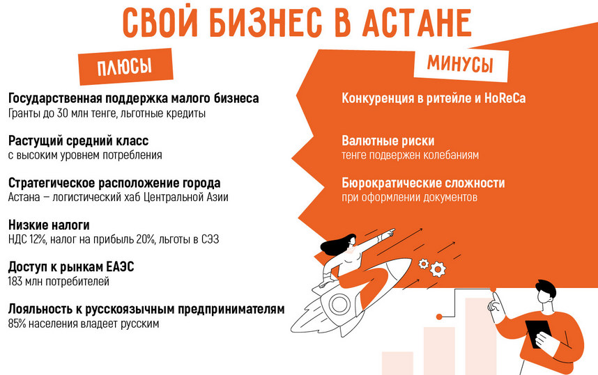 Какой бизнес открыть в Астане: 21 актуальная бизнес-идея