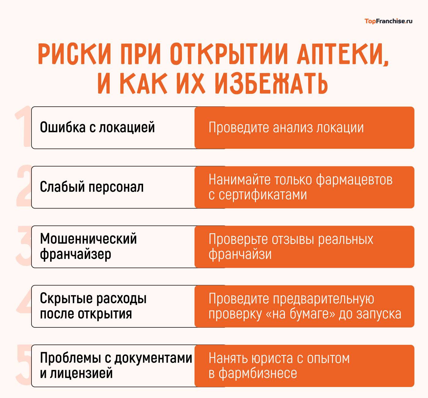 Как открыть аптеку по франшизе: пошаговый кейс