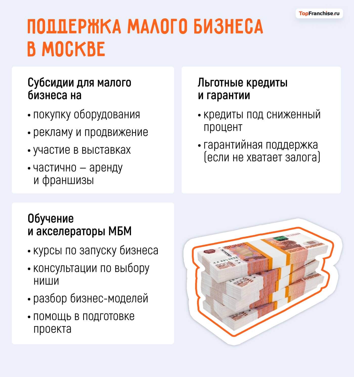 Какой бизнес открыть в Москве: 40 актуальных бизнес-идей