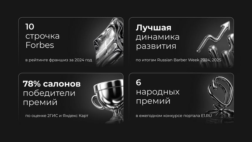 Мужики без пафоса: как франшиза «МУЖИКИ ПРО» стала самой быстрорастущей сетью барбершопов России