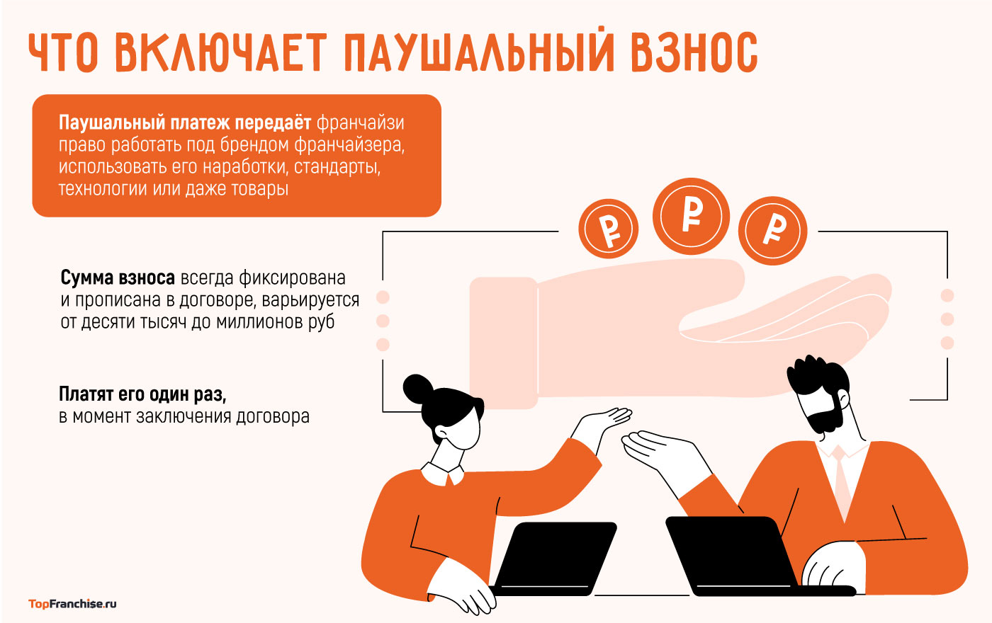 Стоимость упаковки франшизы