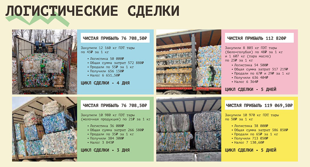 «Утиллизатор» — франшиза пункта приема вторсырья