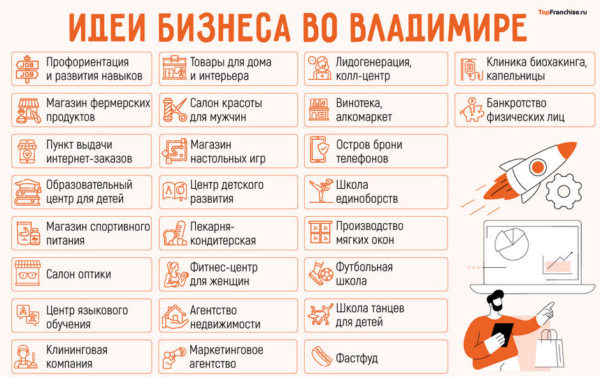 Какой бизнес открыть во Владимире: 26 актуальных бизнес-идей в 2025 году