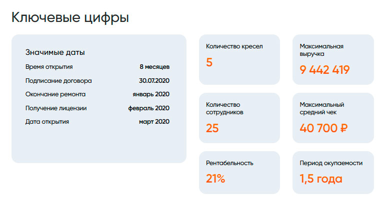 Сколько можно заработать на стоматологии в 2025 году