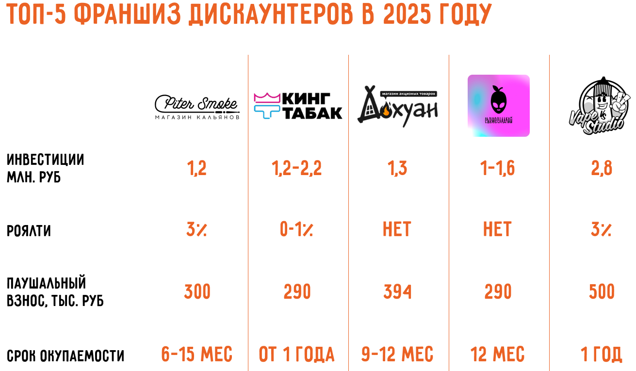 Как открыть табачный магазин: самостоятельно или по франшизе