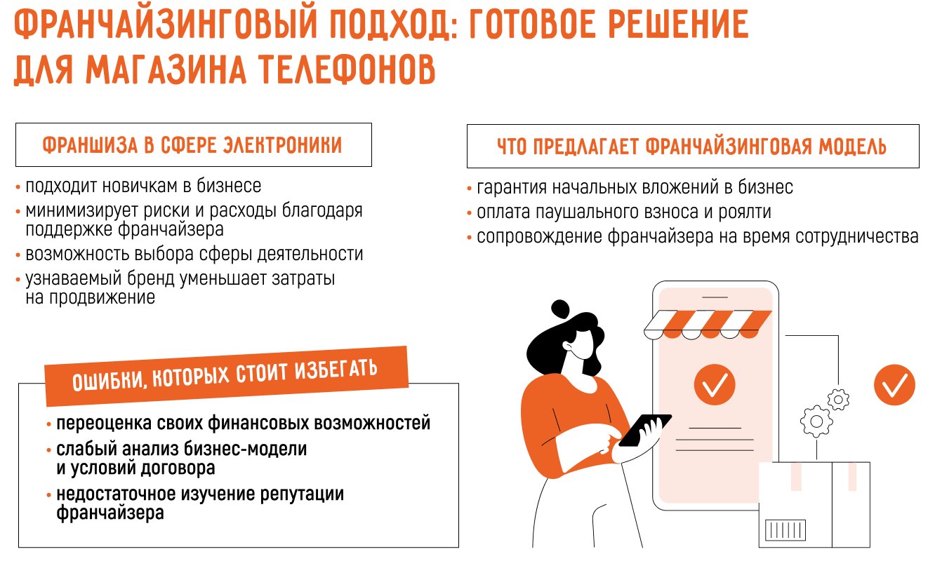 Как открыть магазин по продаже телефонов: самостоятельно или по франшизе