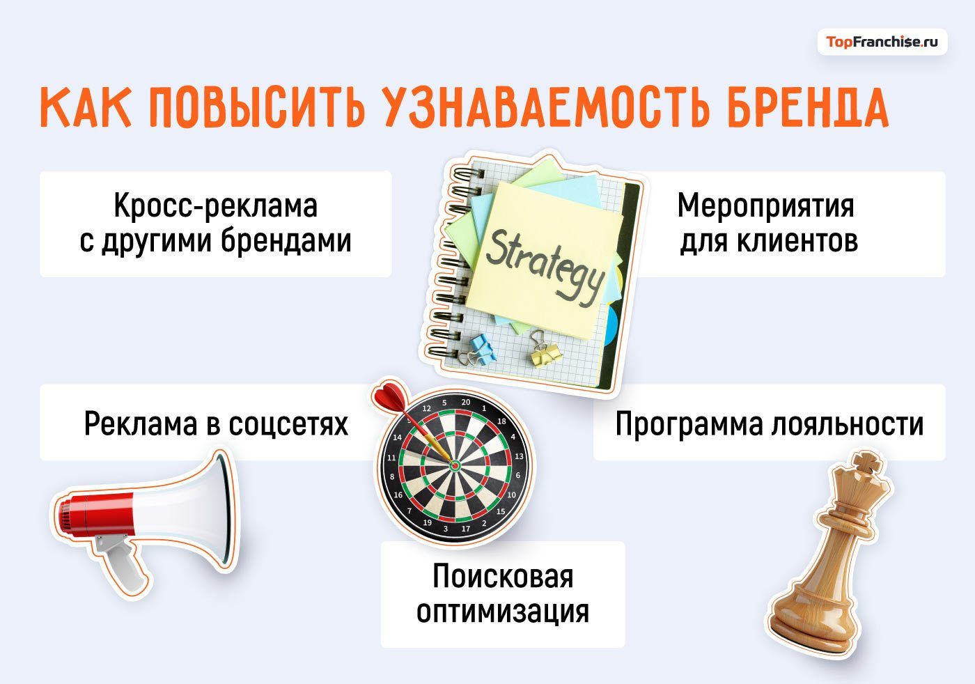 Франшизы с минимальными вложениями для старта