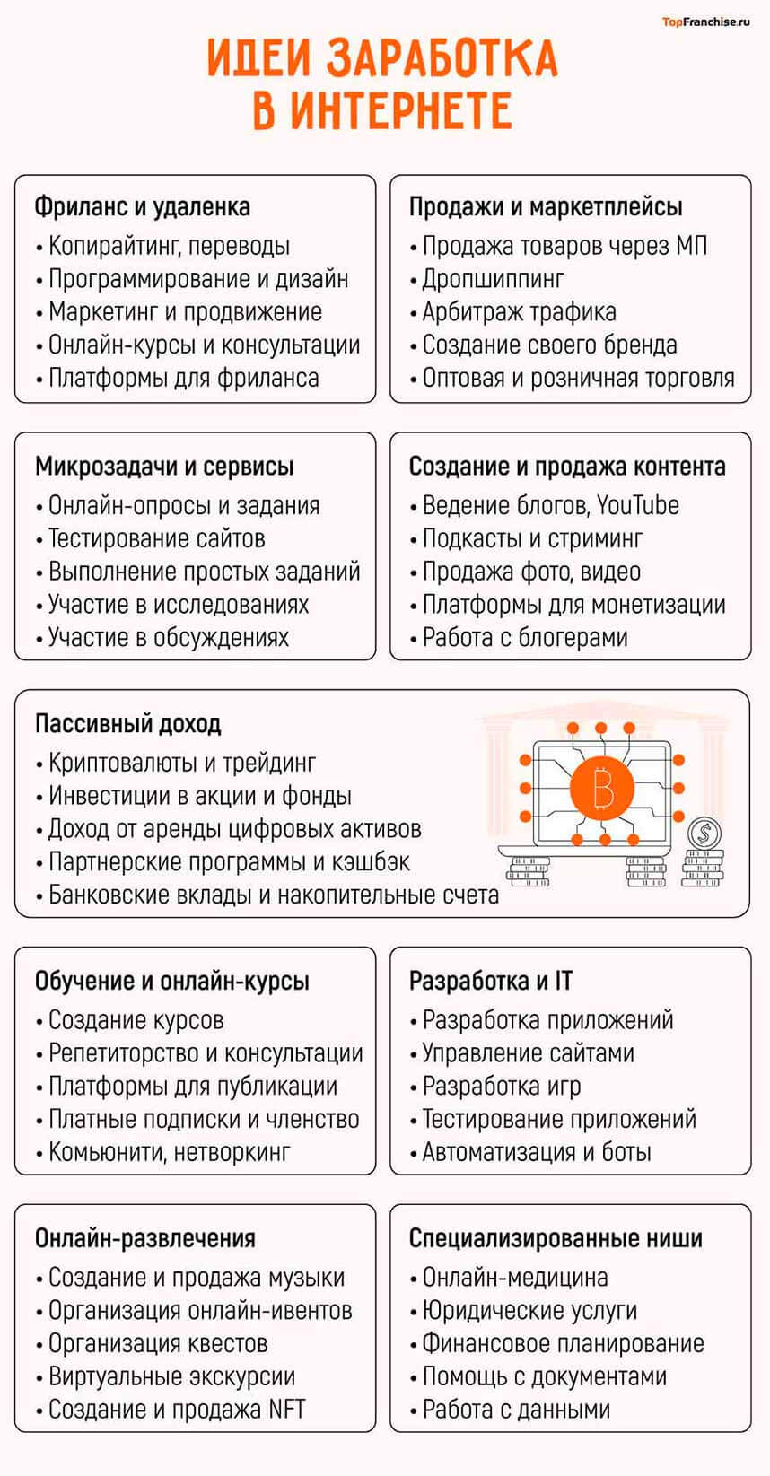 Заработок в интернете в 2025 году — 150 проверенных способов и идей