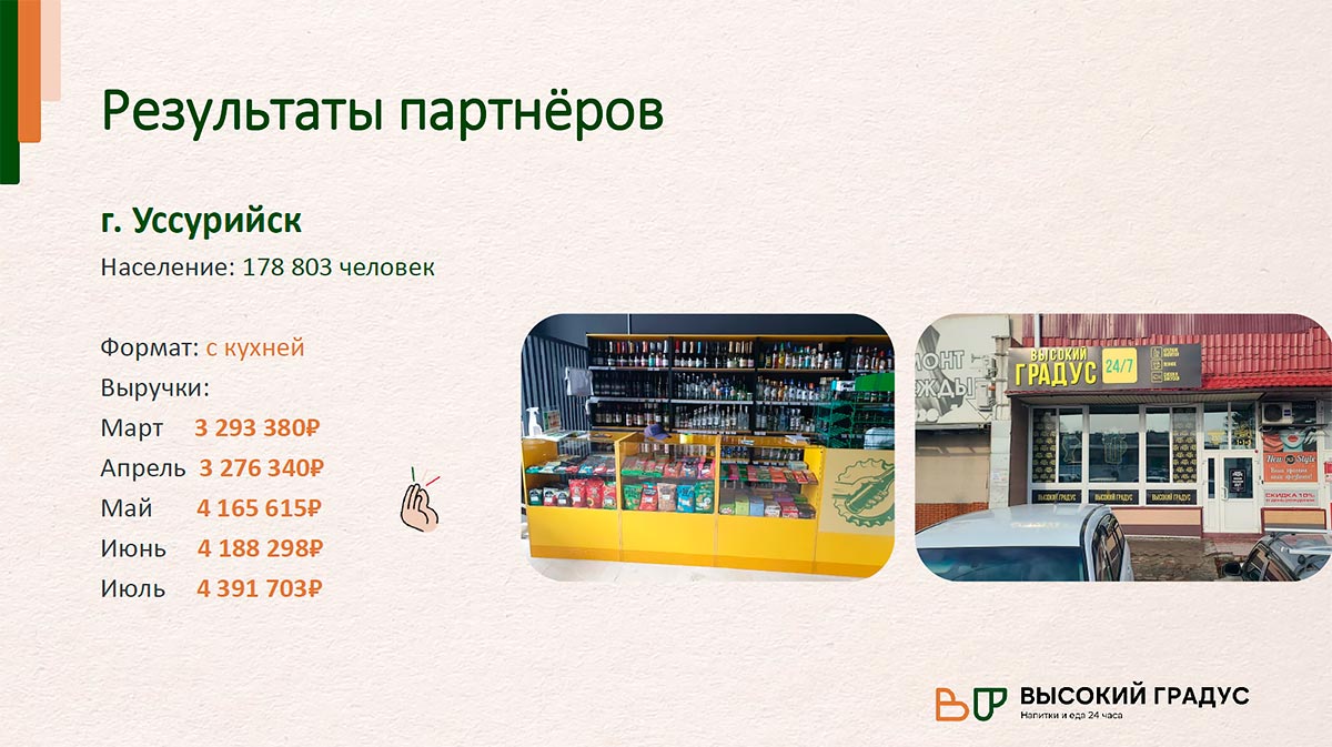 Франшиза «ВЫСОКИЙ ГРАДУС & FOOD 24/7» — сеть круглосуточных маркет-баров у дома с гарантией