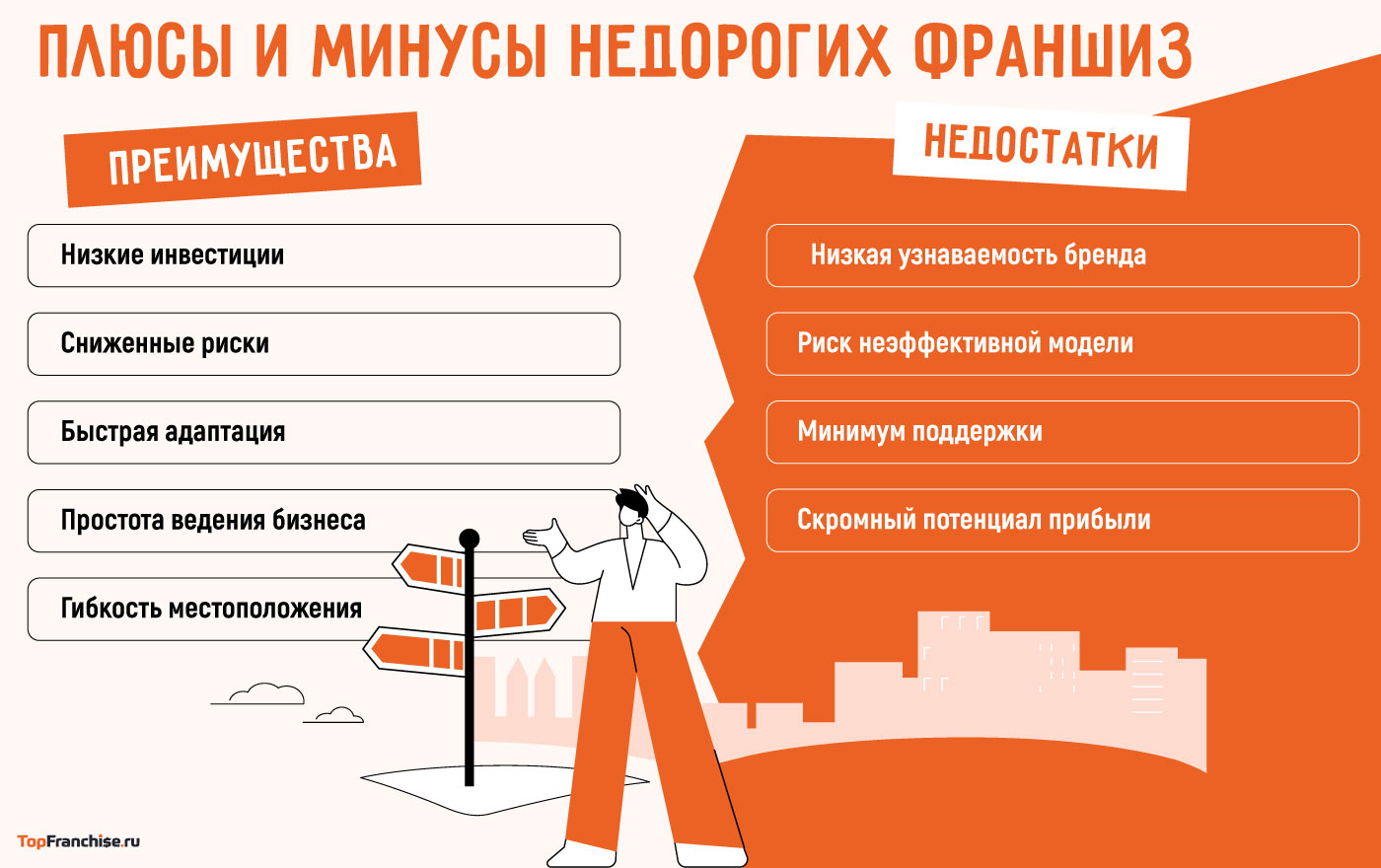 Топ недорогих франшиз