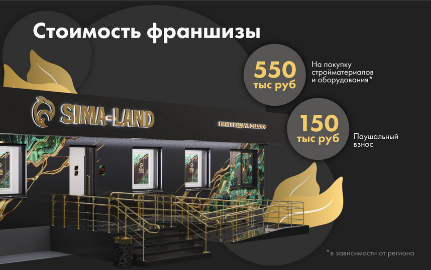 «Сима-ленд» — франшиза пункта выдачи: обзор и сравнение