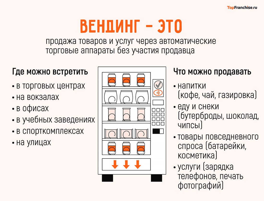 Что такое вендинг и вендинговые автоматы в 2025 году — как на них зарабатывать