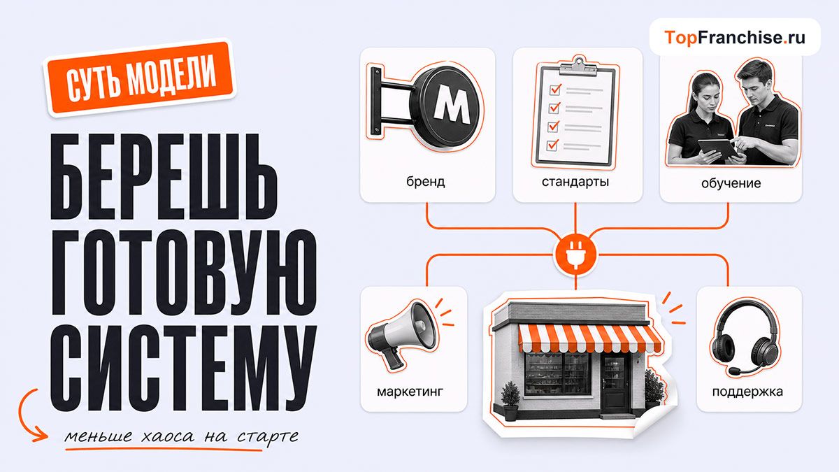 Что такое франшиза