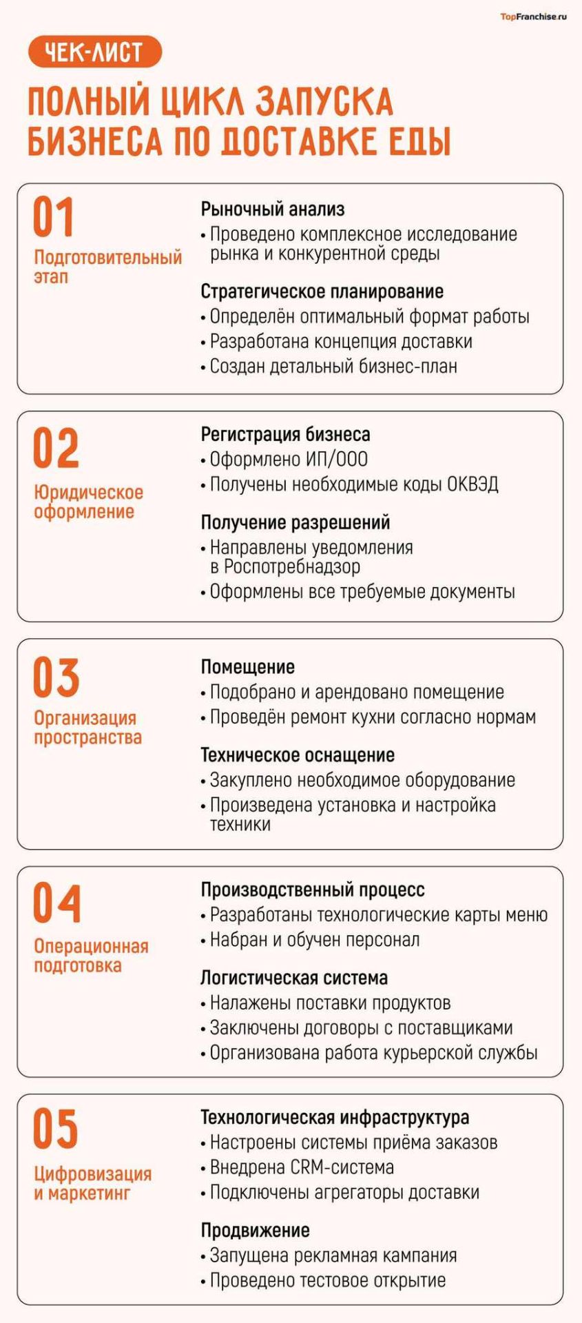 Франшиза Три Соуса