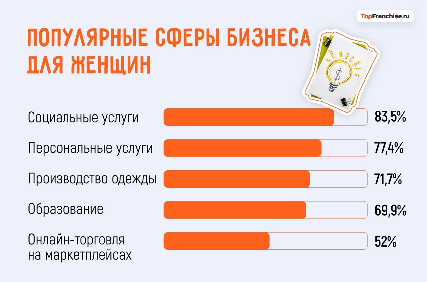 Какой бизнес открыть женщине с нуля