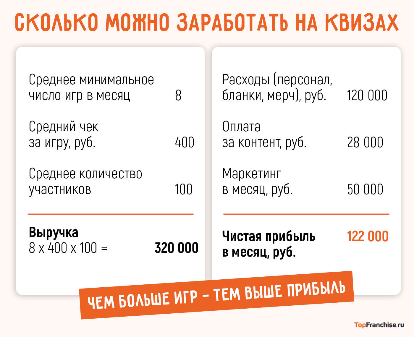 Франшиза Эйнштейн Party