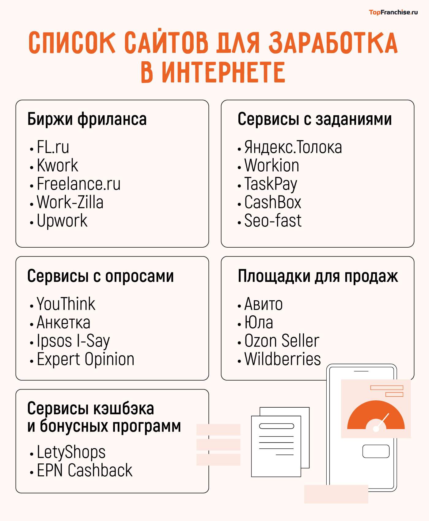 Cайты для заработка в интернете
