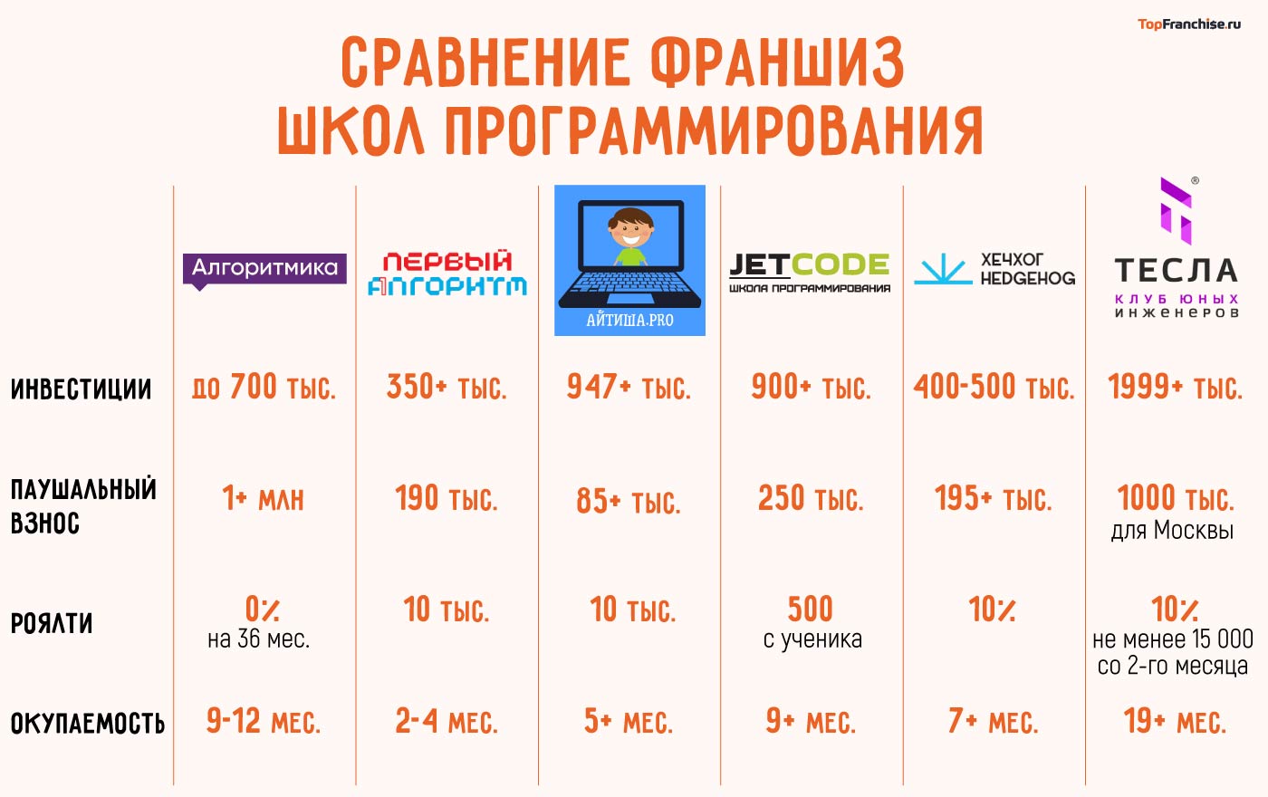 Открыть школу программирования