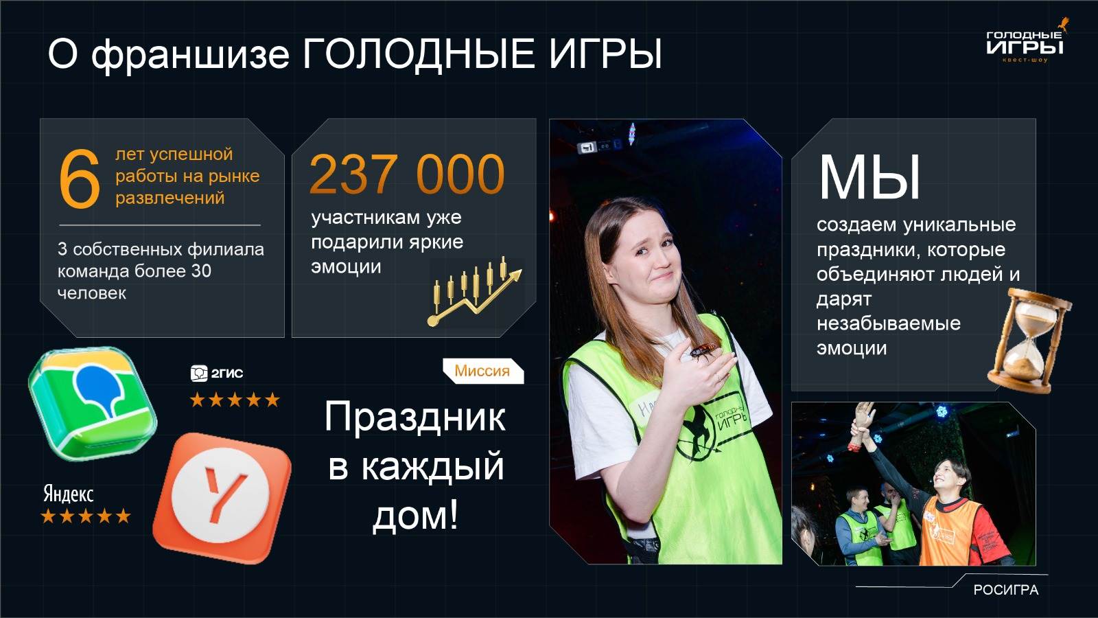 Франшиза квест-шоу «ГОЛОДНЫЕ ИГРЫ»