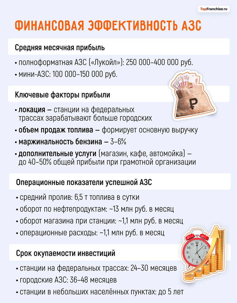 Франшиза «Лукойл»: как открыть заправку по франшизе