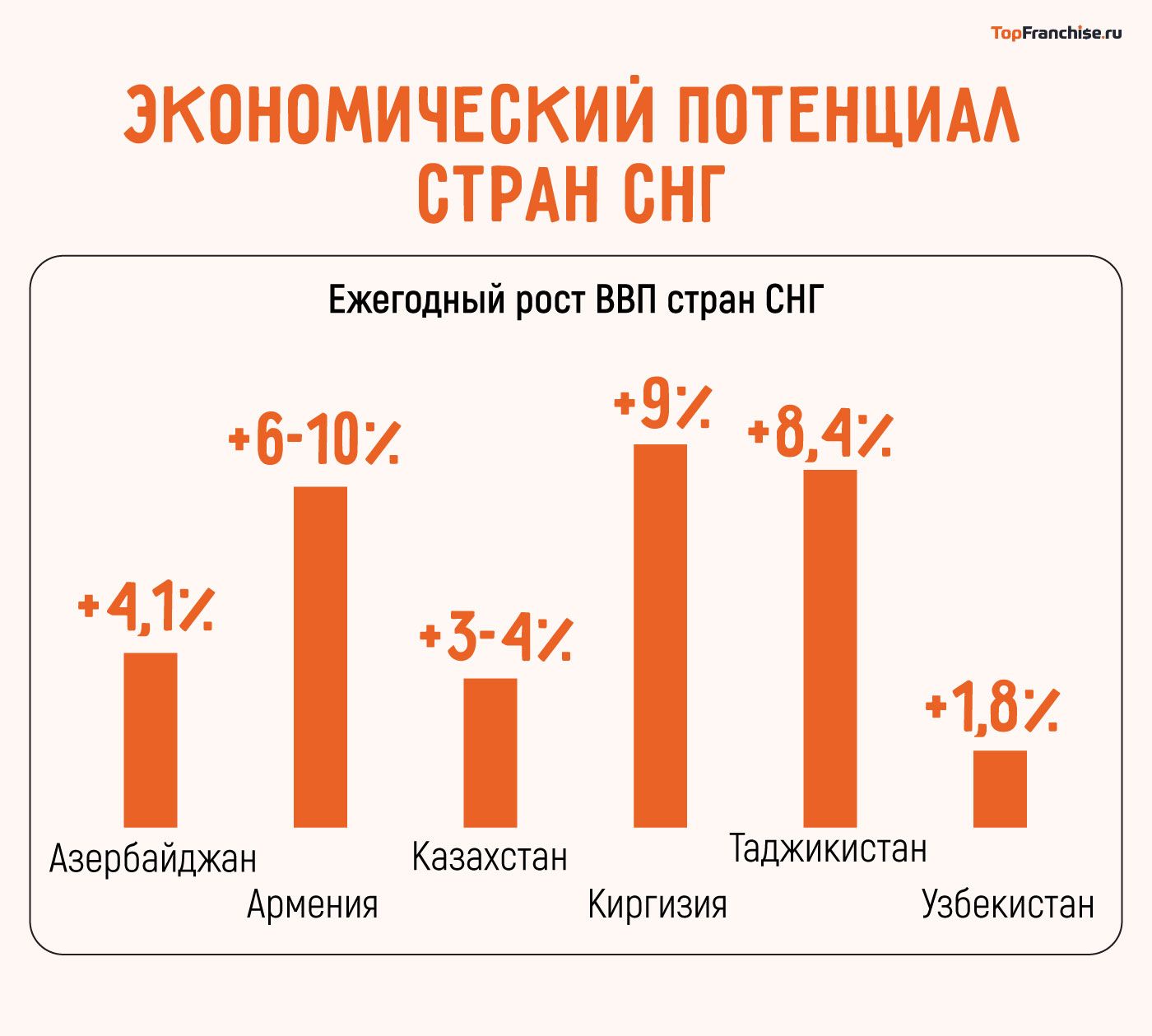 За счет чего растет экспорт российских франшиз