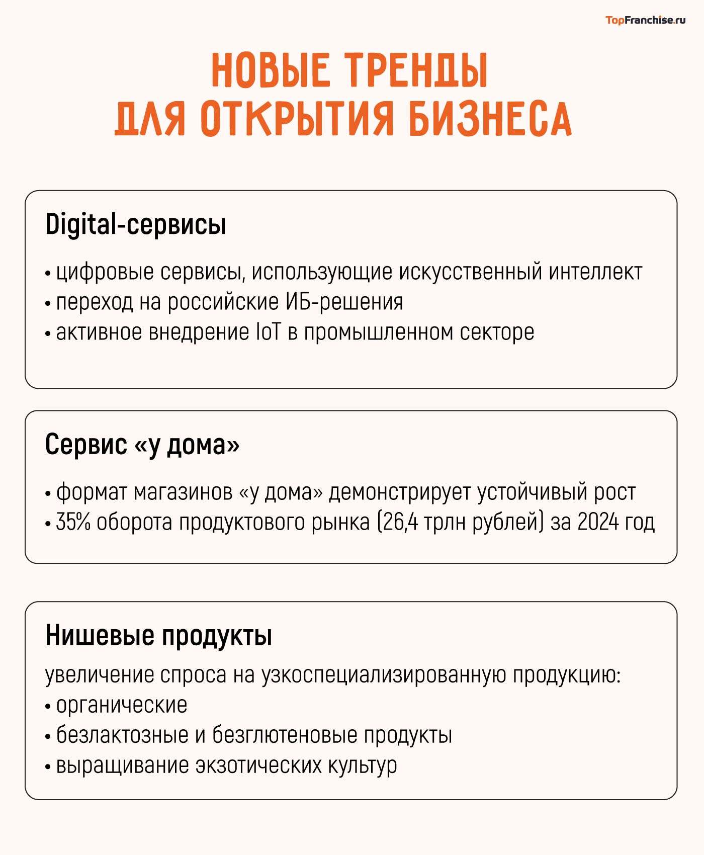 Идеи для бизнеса с нуля