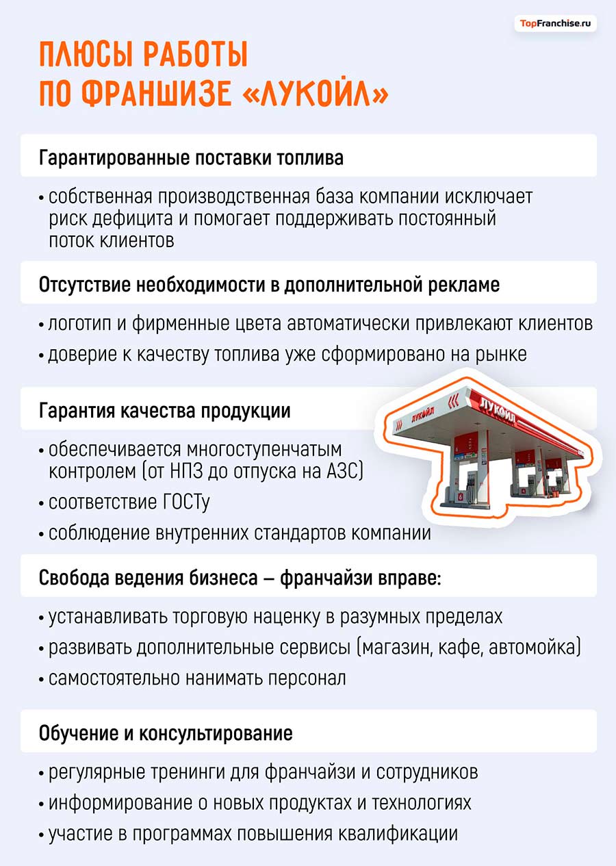 Франшиза Лукойл