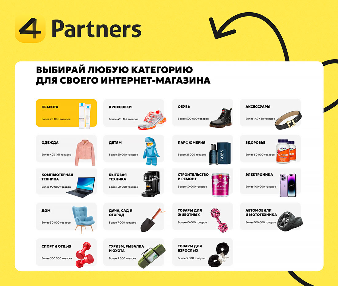 Франшиза международного дропшиппинг-бизнеса с оригинальными брендовыми товарами 4Partners