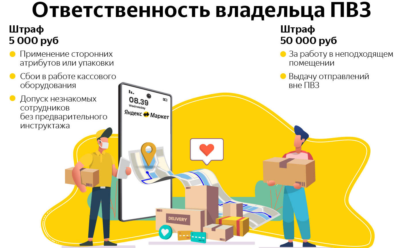 Как открыть пвз яндекс маркет