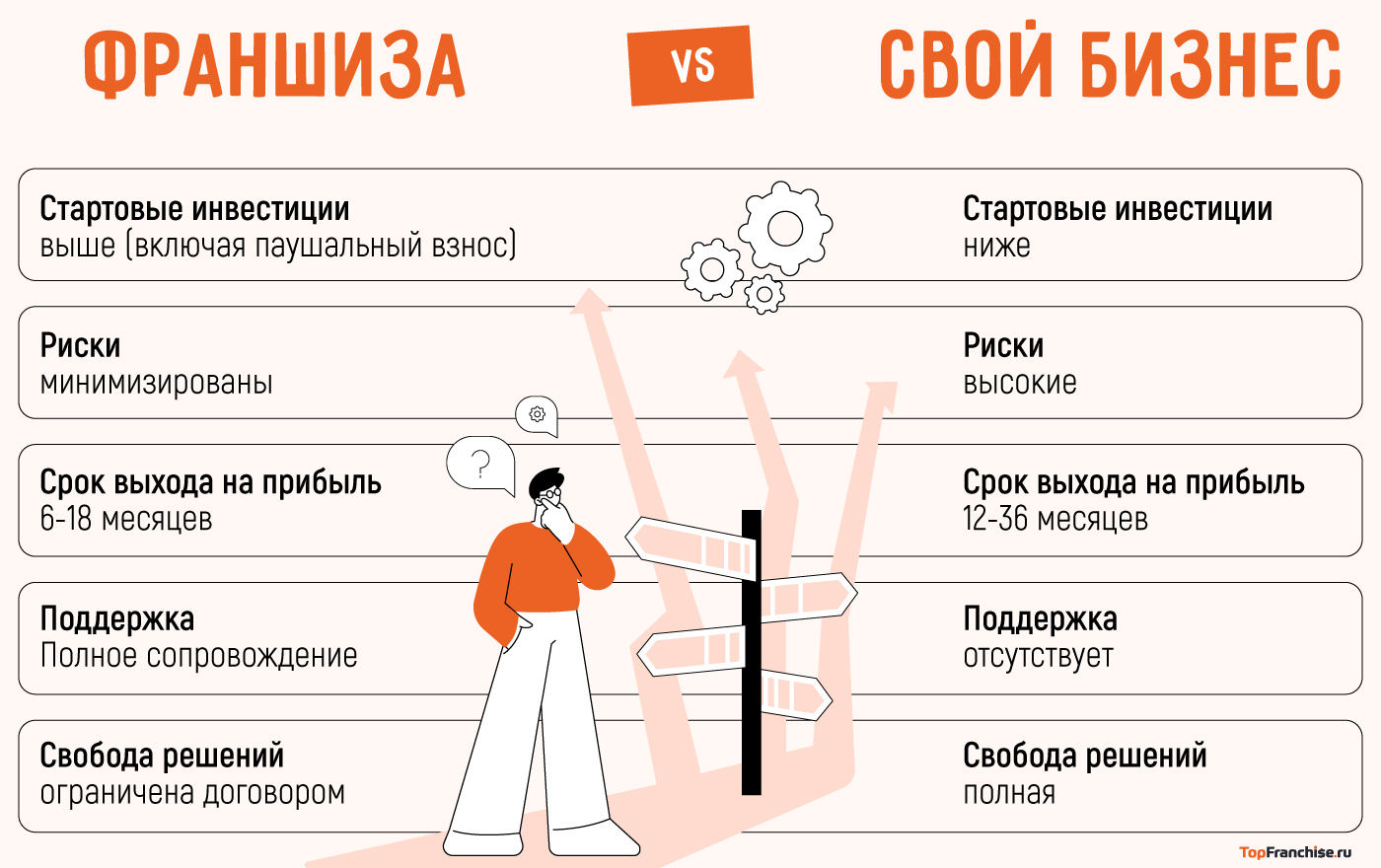 Бизнес на цветах