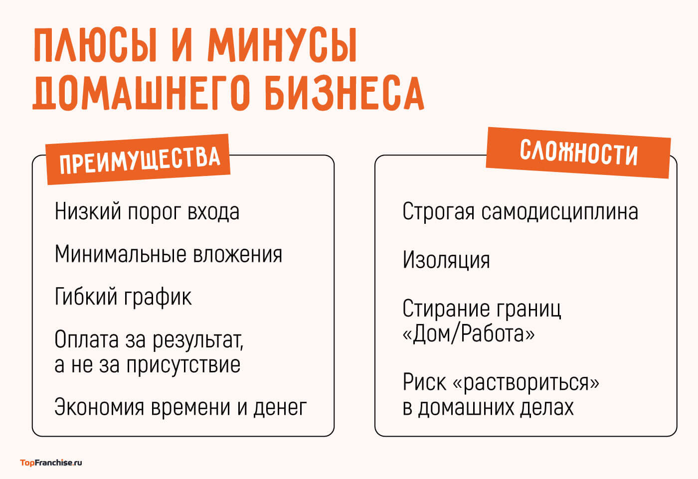 Выгодный бизнес на дому