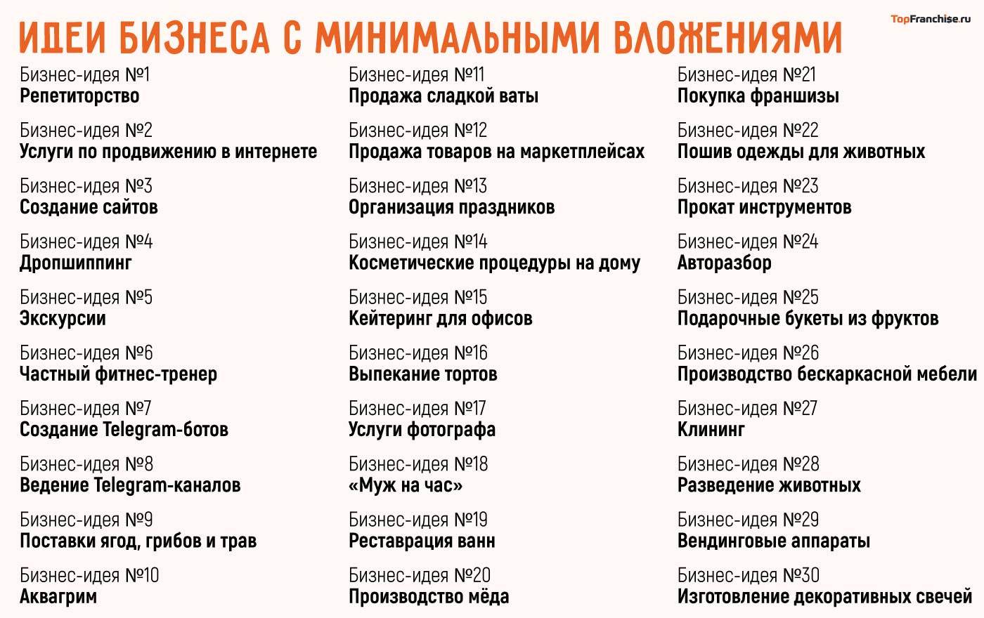 Бизнес идеи для начинающих