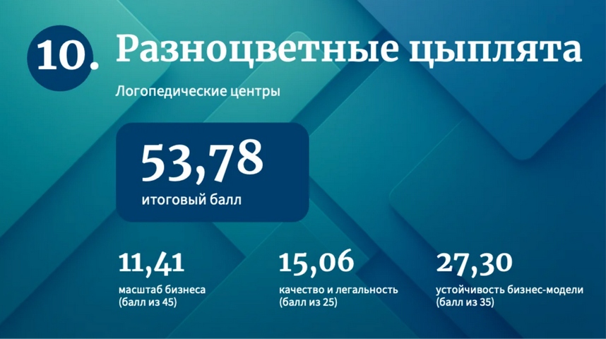 франшиза Разноцветные цыплята