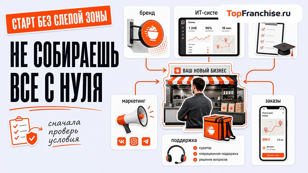 Франшиза доставки еды Моккано