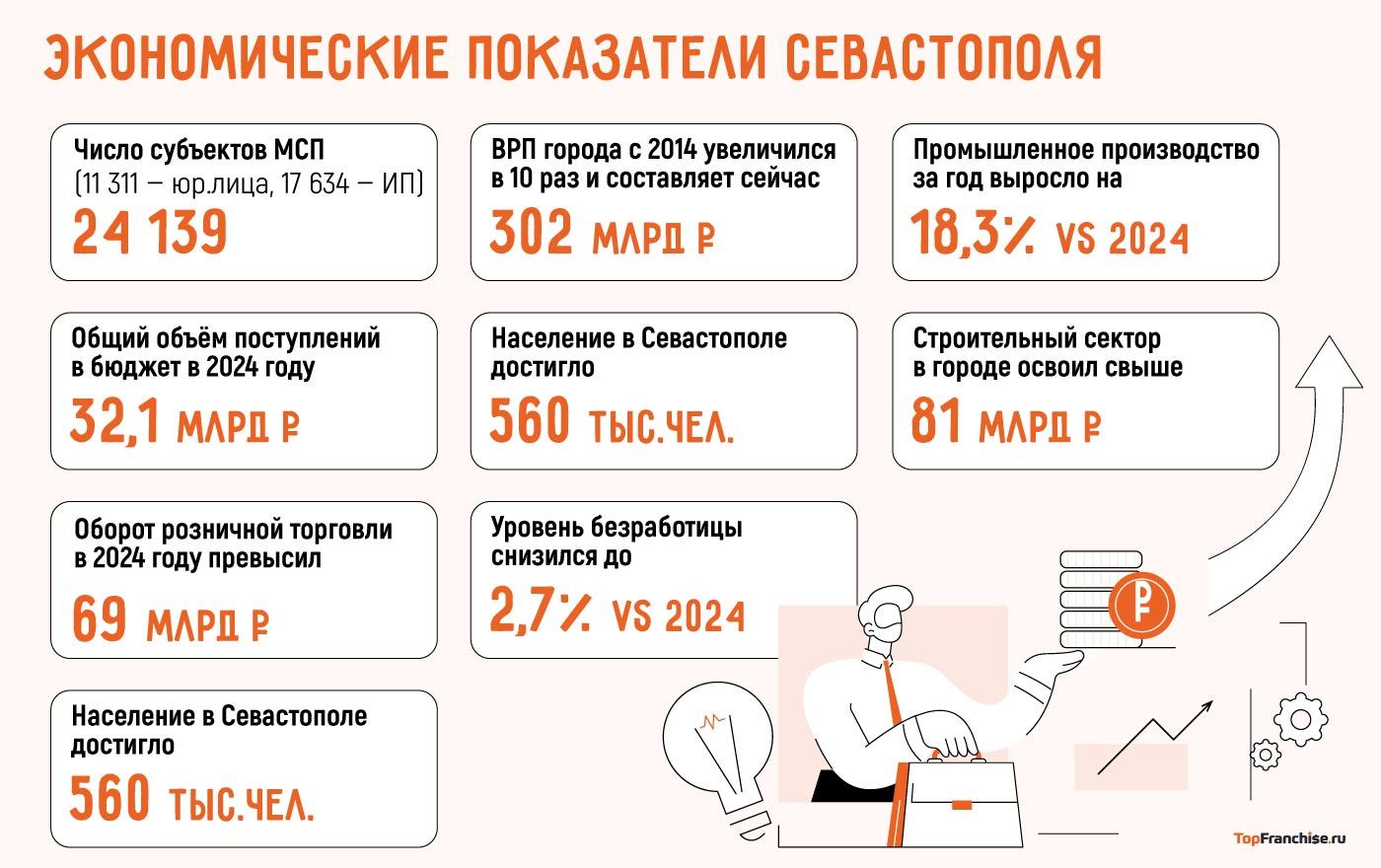 Открыть бизнес в Севастополе